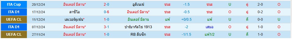 อินเตอร์ มิลาน โคโม่ กัลโช่ เซเรีย อา อิตาลี วิเคราะห์บอล ซอร์ทเบท Sortbet_2