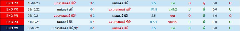 เลสเตอร์ ซิตี้ พบ แมนเชสเตอร์ ซิตี้ พรีเมียร์ลีก อังกฤษ วิเคราะห์บอล ซอร์ทเบท Sortbet_1