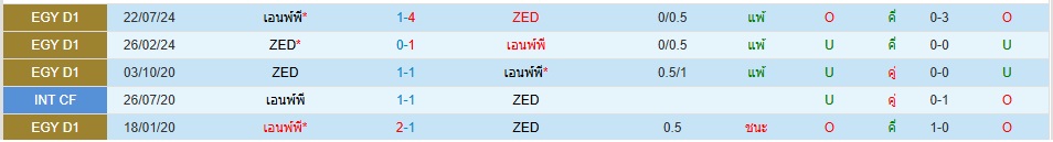 แซดอีดี เอฟซี เอนพ์พี อียิปต์ พรีเมียร์ลีก วิเคราะห์บอล ซอร์ทเบท Sortbet_1