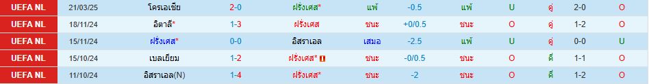 ทีมชาติฝรั่งเศส พบ ทีมชาติโครเอเชีย ยูฟ่า เนชั่นส์ ลีก วิเคราะห์บอล ซอร์ทเบท Sortbet_2