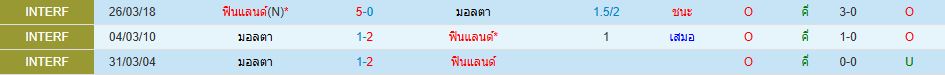 ทีมชาติมอลตา พบ ทีมชาติฟินแลนด์ ยูฟ่า เนชั่นส์ ลีก วิเคราะห์บอล ซอร์ทเบท Sortbet_1