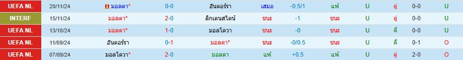 ทีมชาติมอลตา พบ ทีมชาติฟินแลนด์ ยูฟ่า เนชั่นส์ ลีก วิเคราะห์บอล ซอร์ทเบท Sortbet_2