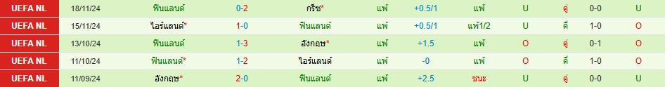 ทีมชาติมอลตา พบ ทีมชาติฟินแลนด์ ยูฟ่า เนชั่นส์ ลีก วิเคราะห์บอล ซอร์ทเบท Sortbet_3