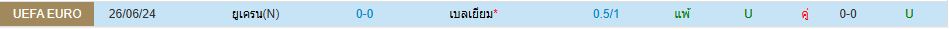 ทีมชาติยูเครน พบ ทีมชาติเบลเยียม ยูฟ่า เนชั่นส์ ลีก วิเคราะห์บอล ซอร์ทเบท Sortbet_1