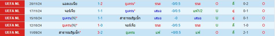 ทีมชาติยูเครน พบ ทีมชาติเบลเยียม ยูฟ่า เนชั่นส์ ลีก วิเคราะห์บอล ซอร์ทเบท Sortbet_2