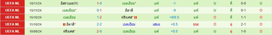 ทีมชาติยูเครน พบ ทีมชาติเบลเยียม ยูฟ่า เนชั่นส์ ลีก วิเคราะห์บอล ซอร์ทเบท Sortbet_3