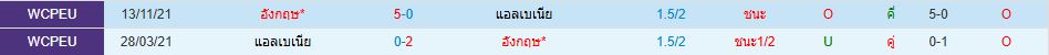 ทีมชาติอังกฤษ พบ ทีมชาติแอลเบเนีย ยูฟ่า เนชั่นส์ ลีก วิเคราะห์บอล ซอร์ทเบท Sortbet_1