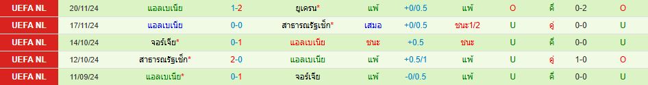 ทีมชาติอังกฤษ พบ ทีมชาติแอลเบเนีย ยูฟ่า เนชั่นส์ ลีก วิเคราะห์บอล ซอร์ทเบท Sortbet_3