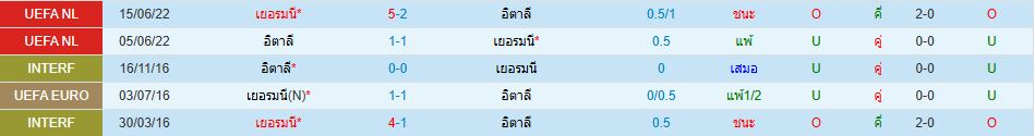 ทีมชาติอิตาลี พบ ทีมชาติเยอรมนี ยูฟ่า เนชั่นส์ ลีก วิเคราะห์บอล ซอร์ทเบท Sortbet_1