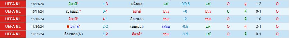 ทีมชาติอิตาลี พบ ทีมชาติเยอรมนี ยูฟ่า เนชั่นส์ ลีก วิเคราะห์บอล ซอร์ทเบท Sortbet_2