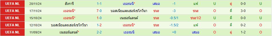 ทีมชาติอิตาลี พบ ทีมชาติเยอรมนี ยูฟ่า เนชั่นส์ ลีก วิเคราะห์บอล ซอร์ทเบท Sortbet_3