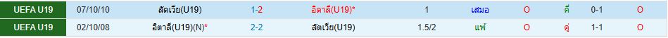ทีมชาติอิตาลี ยู 19 พบ ทีมชาติลัตเวีย ยู 19 วิเคราะห์บอล ซอร์ทเบท Sortbet_1