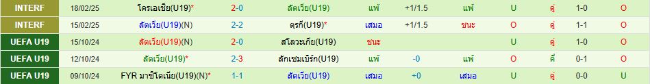 ทีมชาติอิตาลี ยู 19 พบ ทีมชาติลัตเวีย ยู 19 วิเคราะห์บอล ซอร์ทเบท Sortbet_3