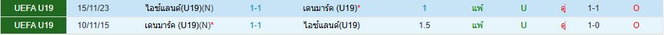 ทีมชาติเดนมาร์ก ยู 19 พบ ทีมชาติไอซ์แลนด์ ยู 19 วิเคราะห์บอล ซอร์ทเบท Sortbet_1