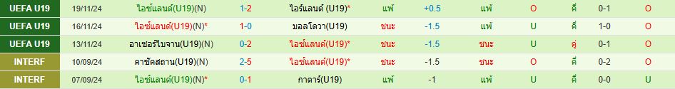 ทีมชาติเดนมาร์ก ยู 19 พบ ทีมชาติไอซ์แลนด์ ยู 19 วิเคราะห์บอล ซอร์ทเบท Sortbet_3