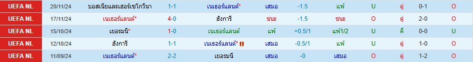 ทีมชาติเนเธอร์แลนด์ พบ ทีมชาติสเปน ยูฟ่า เนชั่นส์ ลีก วิเคราะห์บอล ซอร์ทเบท Sortbet_2