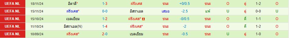 ทีมชาติโครเอเชีย พบ ทีมชาติฝรั่งเศส ยูฟ่า เนชั่นส์ ลีก วิเคราะห์บอล ซอร์ทเบท Sortbet_3
