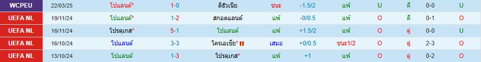 ทีมชาติโปแลนด์ ทีมชาติมอลตา บอลโลก โซนยุโรป วิเคราะห์บอล ซอร์ทเบท Sortbet_2
