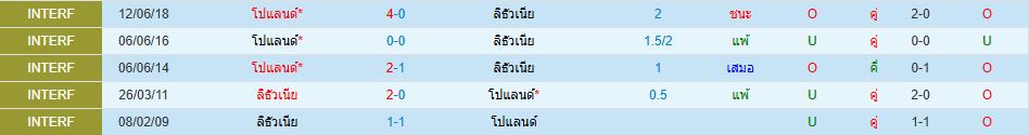 ทีมชาติโปแลนด์ พบ ทีมชาติลิทัวเนีย ยูฟ่า เนชั่นส์ ลีก วิเคราะห์บอล ซอร์ทเบท Sortbet_1