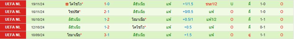 ทีมชาติโปแลนด์ พบ ทีมชาติลิทัวเนีย ยูฟ่า เนชั่นส์ ลีก วิเคราะห์บอล ซอร์ทเบท Sortbet_3