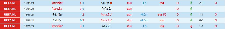 ทีมชาติโรมาเนีย พบ ทีมชาติบอสเนีย ยูฟ่า เนชั่นส์ ลีก วิเคราะห์บอล ซอร์ทเบท Sortbet_2