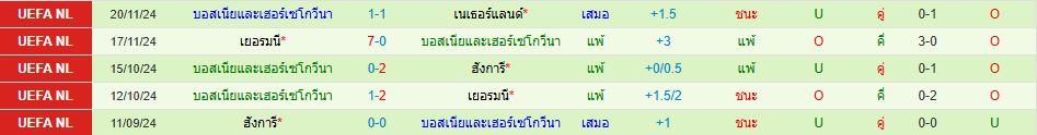 ทีมชาติโรมาเนีย พบ ทีมชาติบอสเนีย ยูฟ่า เนชั่นส์ ลีก วิเคราะห์บอล ซอร์ทเบท Sortbet_3