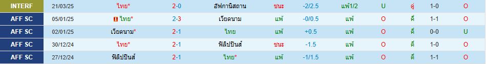 ทีมชาติไทย พบ ทีมชาติศรีลังกา เอเชียน คัพ วิเคราะห์บอล ซอร์ทเบท Sortbet_2