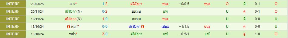 ทีมชาติไทย พบ ทีมชาติศรีลังกา เอเชียน คัพ วิเคราะห์บอล ซอร์ทเบท Sortbet_3