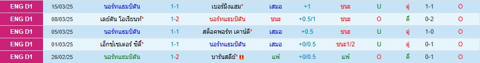 นอร์ทแฮมป์ตัน พบ แบล็คพูล ลีกวัน อังกฤษ วิเคราะห์บอล ซอร์ทเบท Sortbet_2