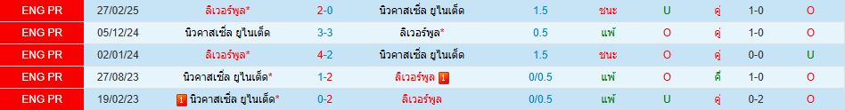 นิวคาสเซิ่ล ยูไนเต็ด ลิเวอร์พูล คาราบาว คัพ อังกฤษ วิเคราะห์บอล ซอร์ทเบท Sortbet (2)
