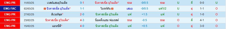 นิวคาสเซิ่ล ยูไนเต็ด ลิเวอร์พูล คาราบาว คัพ อังกฤษ วิเคราะห์บอล ซอร์ทเบท Sortbet (3)