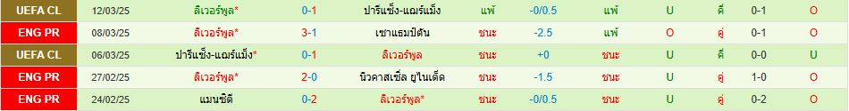 นิวคาสเซิ่ล ยูไนเต็ด ลิเวอร์พูล คาราบาว คัพ อังกฤษ วิเคราะห์บอล ซอร์ทเบท Sortbet (4)
