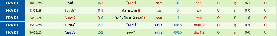 นีซ พบ โอแซร์ ลีกเอิง ฝรั่งเศส วิเคราะห์บอล ซอร์ทเบท Sortbet_3