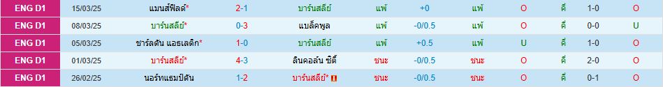 บาร์นสลี่ย์ พบ เคมบริดจ์ ยูไนเต็ด ลีกวัน อังกฤษ วิเคราะห์บอล ซอร์ทเบท Sortbet_2