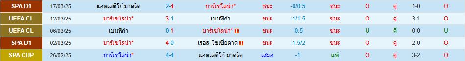 บาร์เซโลน่า พบ โอซาซูน่า ลาลีกา สเปน วิเคราะห์บอล ซอร์ทเบท Sortbet_2