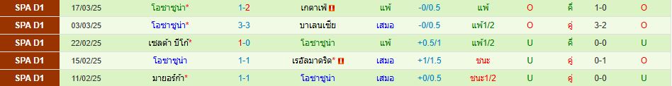 บาร์เซโลน่า พบ โอซาซูน่า ลาลีกา สเปน วิเคราะห์บอล ซอร์ทเบท Sortbet_3