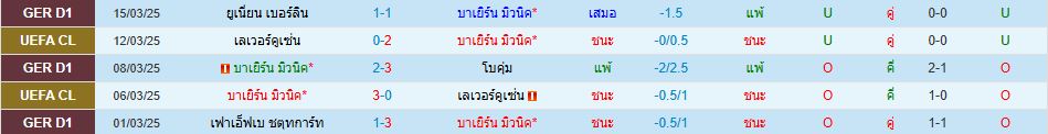 บาเยิร์น มิวนิค พบ ซังค์ เพาลี บุนเดสลีกา เยอรมัน วิเคราะห์บอล ซอร์ทเบท Sortbet_2