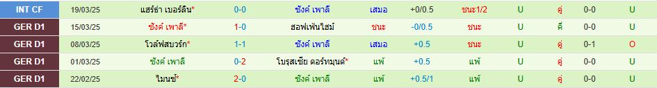 บาเยิร์น มิวนิค พบ ซังค์ เพาลี บุนเดสลีกา เยอรมัน วิเคราะห์บอล ซอร์ทเบท Sortbet_3