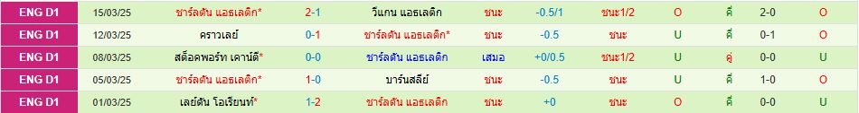 ปีเตอร์โบโร่ พบ ชาร์ลตัน แอธเลติก ลีกวัน อังกฤษ วิเคราะห์บอล ซอร์ทเบท Sortbet_3
