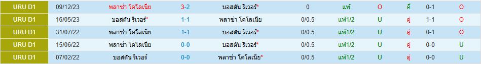 พลาซ่า โคโลเนีย พบ บอสตัน ริเวอร์ อุรุกวัย ดิวิชั่น 1 วิเคราะห์บอล ซอร์ทเบท Sortbet_1