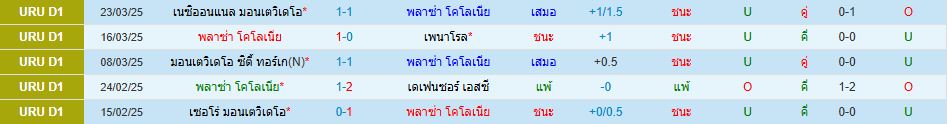 พลาซ่า โคโลเนีย พบ บอสตัน ริเวอร์ อุรุกวัย ดิวิชั่น 1 วิเคราะห์บอล ซอร์ทเบท Sortbet_2