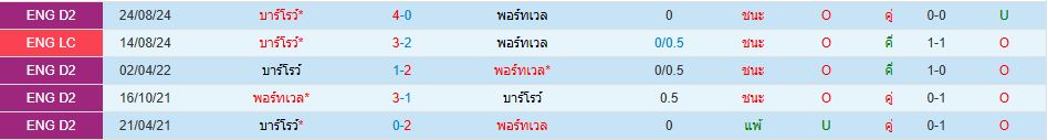 พอร์ท เวล พบ บาร์โรว์ ลีกทู อังกฤษ วิเคราะห์บอล ซอร์ทเบท Sortbet_1
