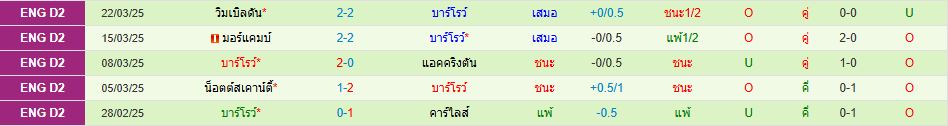พอร์ท เวล พบ บาร์โรว์ ลีกทู อังกฤษ วิเคราะห์บอล ซอร์ทเบท Sortbet_3