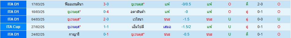 ยูเวนตุส พบ เจนัว กัลโช่ เซเรียอา อิตาลี วิเคราะห์บอล ซอร์ทเบท Sortbet_2