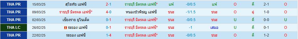 ราชบุรี เอฟซี พบ พีที ประจวบ เอฟซี ไทยลีก วิเคราะห์บอล ซอร์ทเบท Sortbet_2