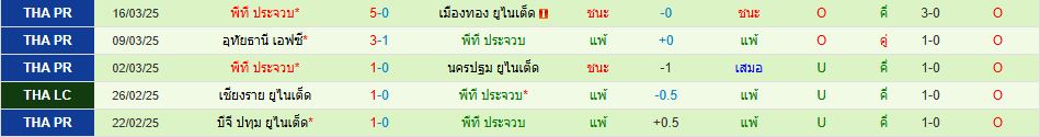 ราชบุรี เอฟซี พบ พีที ประจวบ เอฟซี ไทยลีก วิเคราะห์บอล ซอร์ทเบท Sortbet_3