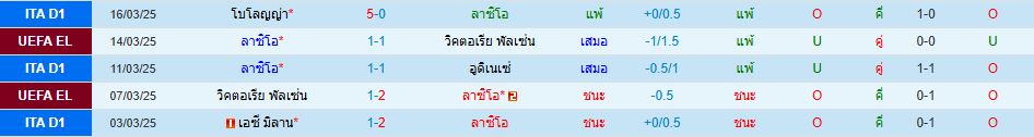ลาซิโอ พบ โตริโน่ กัลโช่ เซเรียอา อิตาลี วิเคราะห์บอล ซอร์ทเบท Sortbet_2