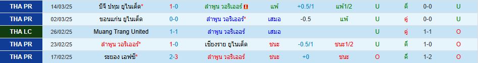 ลำพูน วอริเออร์ บุรีรัมย์ ยูไนเต็ด ไทยลีก วิเคราะห์บอล ซอร์ทเบท Sortbet_2