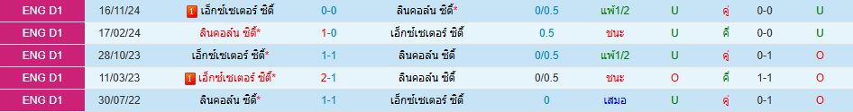 ลินคอล์น ซิตี้ พบ เอ็กเซเตอร์ ลีกวัน อังกฤษ วิเคราะห์บอล ซอร์ทเบท Sortbet_1
