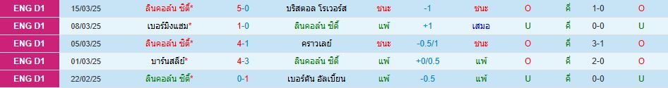 ลินคอล์น ซิตี้ พบ เอ็กเซเตอร์ ลีกวัน อังกฤษ วิเคราะห์บอล ซอร์ทเบท Sortbet_2